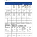 Hochspannungs -DC -Schütze 12V ~ 1000V 50ampfs DC -Relais