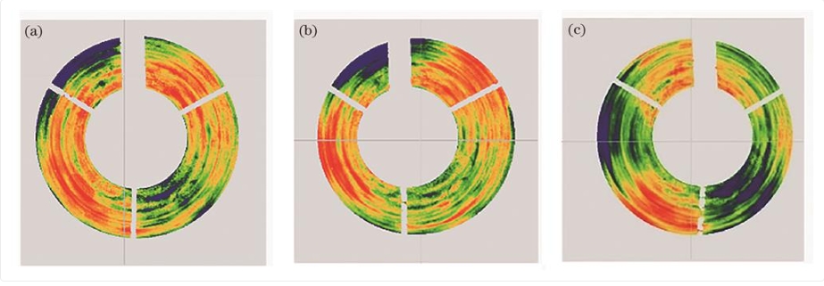 system wave aberration of different fields