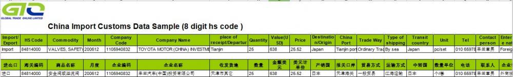 Dữ liệu hải quan nhập khẩu của Valve Trung Quốc