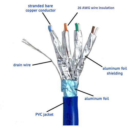 Cat7 Lan Cable Max Length Price Reviews