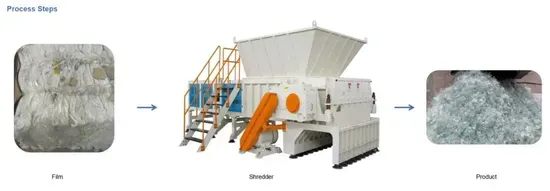 Jwell Heavy-Duty Single Shaft Shredder for Scrap Metal and Solid Materials