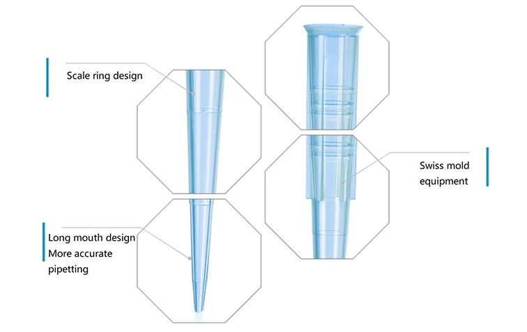 Pipette Tips