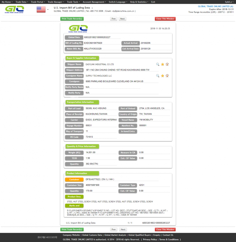 NUT OR SCREW FOR USA IMPORT DATA