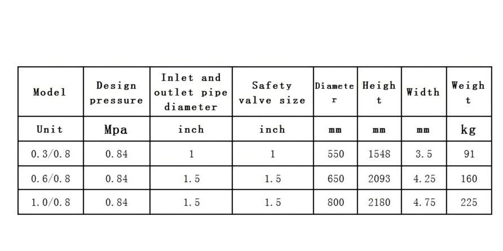 Air receiver and tank