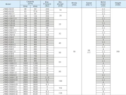 High-Pressure Hydraulic Pump for Oil Industry