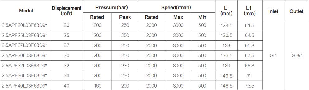 2.5APF ** specifications-2