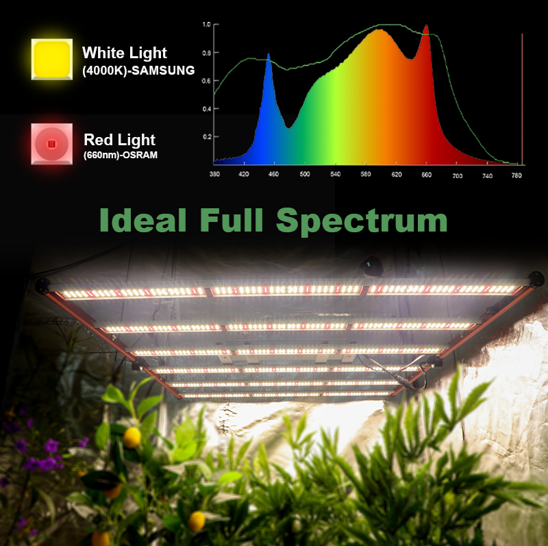 grow light bar dimmable 650w