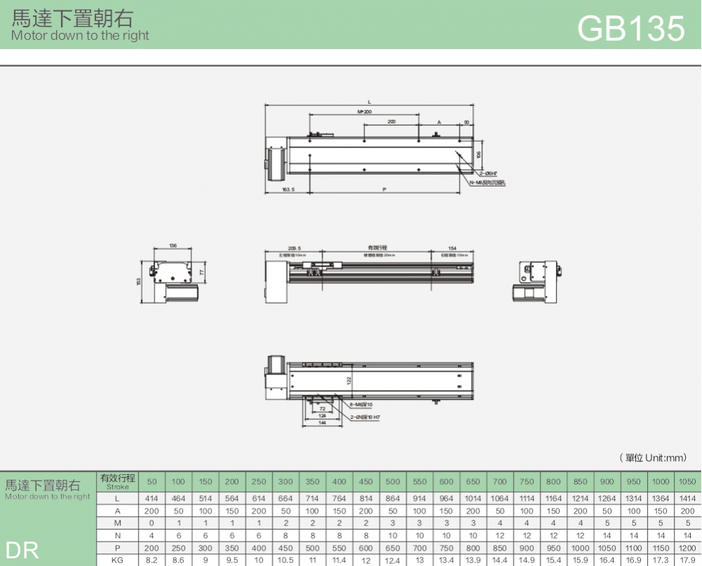 Linear Guide High Quality