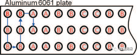 Test procedure for tapping torque