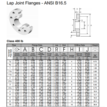 ANSI B16.5 Lap Joint Flanges