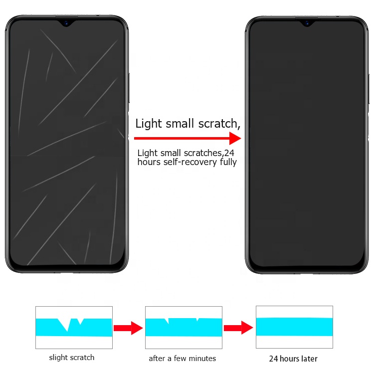 Self-repairing protective film for Samsung Galaxy A70