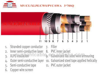 3 * 70 Steel Wire Armour Copper Wire Screen Electrical Wires And Cables 3 Core