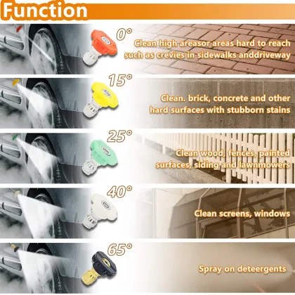 5000PSI/10GPM Trigger Guns car wash gu