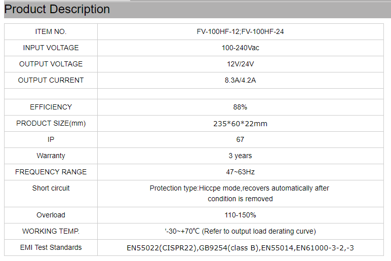 100W LED Driver