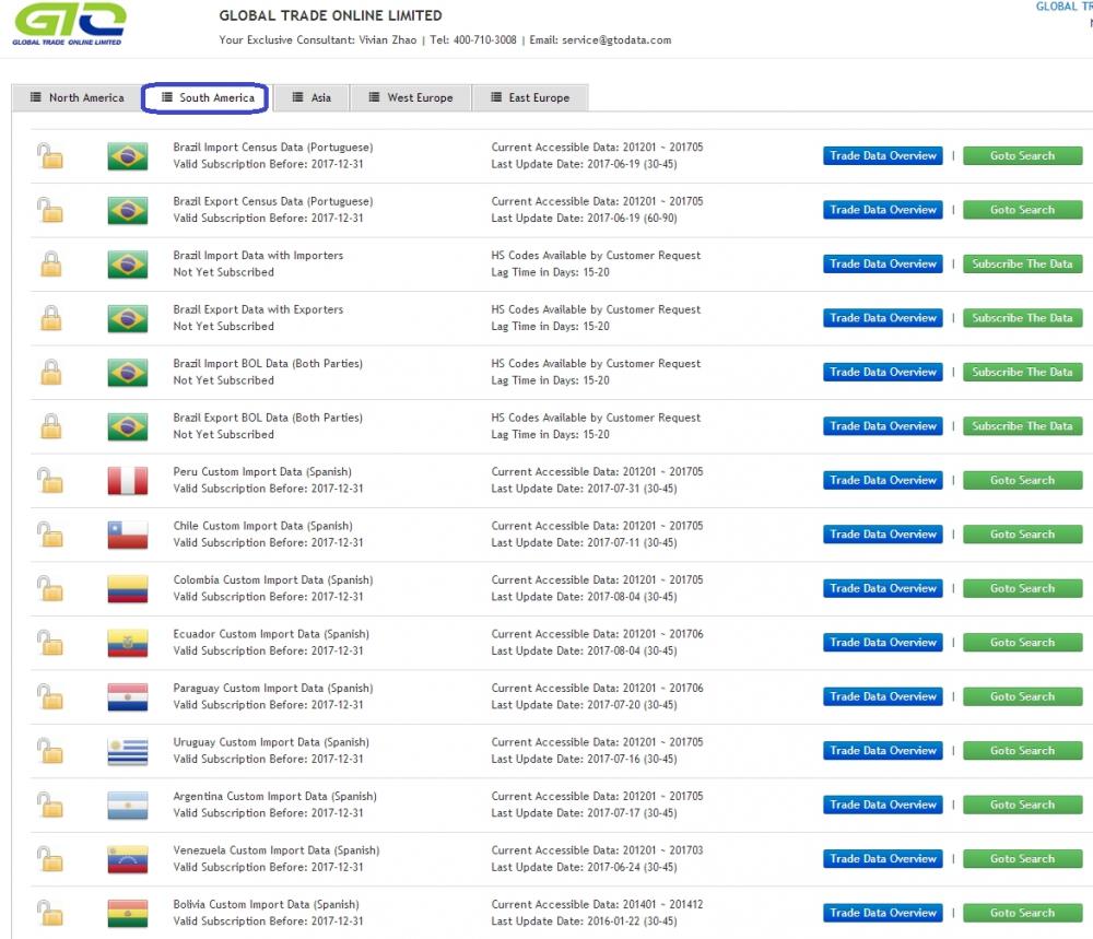 South America Trade Data