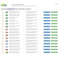 South America Trade Data