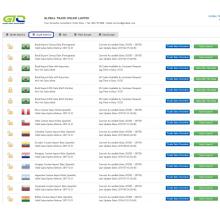 اطلاعات تجاری آمریکای جنوبی