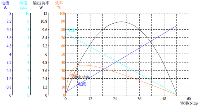 DM-37RS555-3