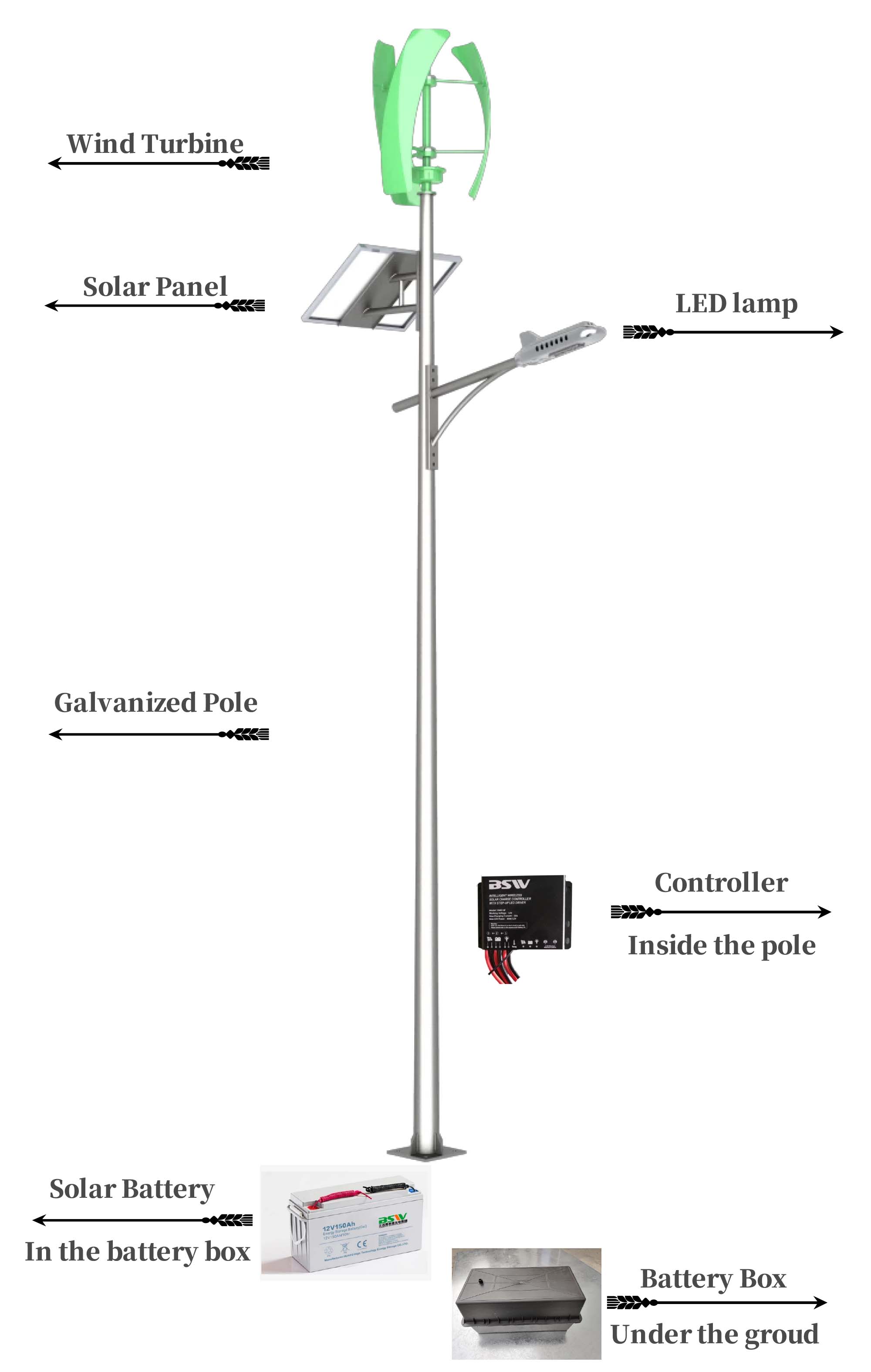 Wind Solar Hybrid Street Light