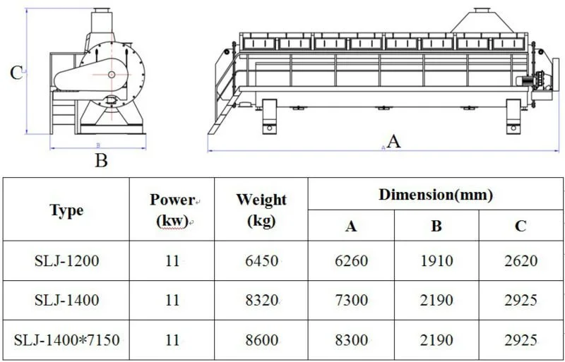 Fish Meal Machine - Cooler