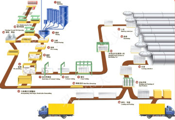 AAC Brick Making Making with Annual Output of 100000m3
