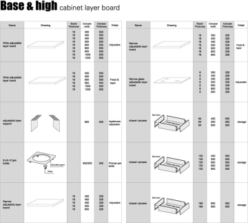 Modular Kitchen-Cabinet Board