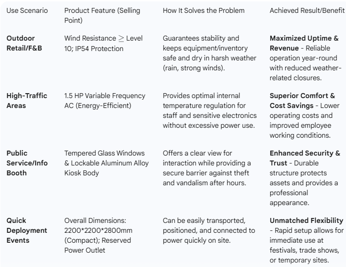 modular service kiosk