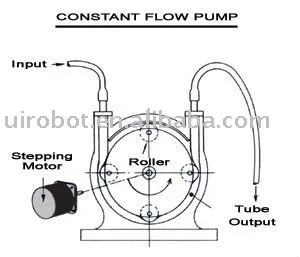 Stepper Motor Driver for bipolar stepper motor