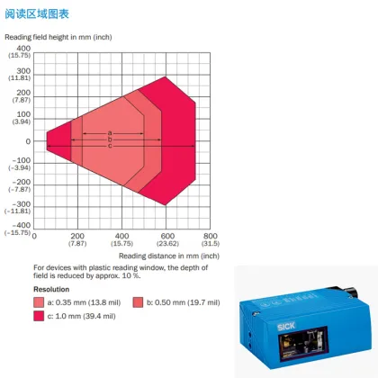 SICK Fixed Barcode Scanner CLV630-1120 Installation