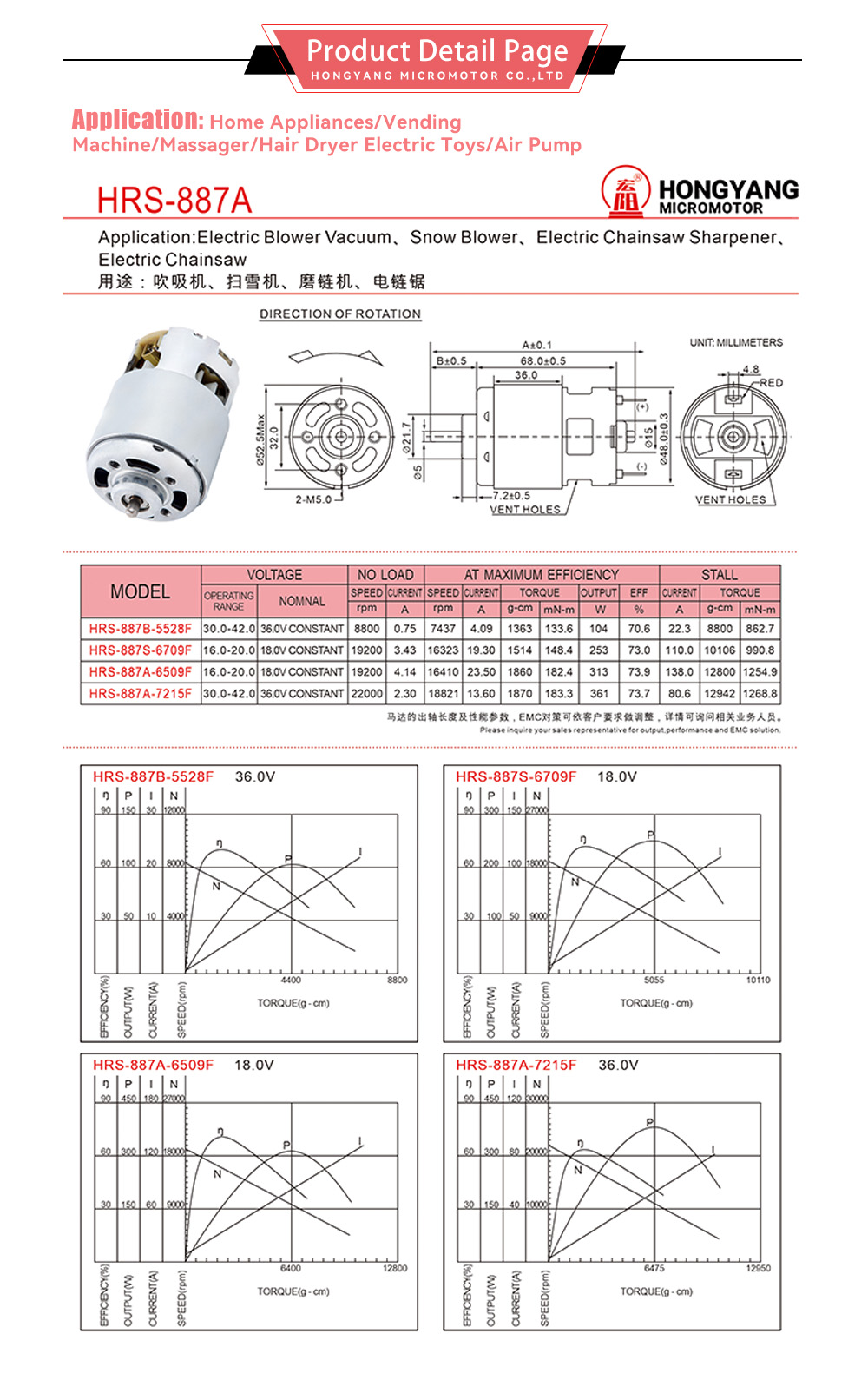887 Brushed DC Motor-x
