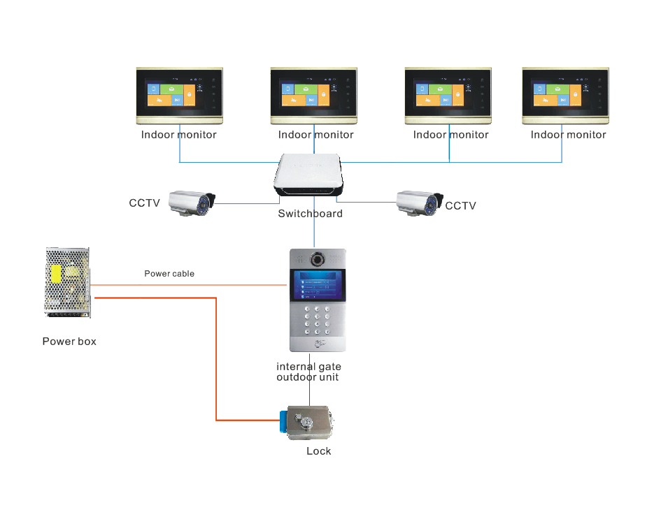 نظام الاتصال الداخلي عبر الفيديو IP للشقة للمنزل