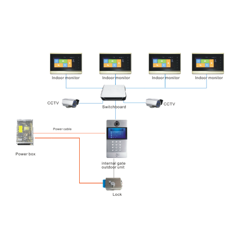 Apartment IP Video Intercom System für zu Hause