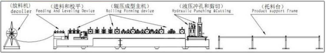 steel frame roll forming machine