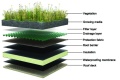 Roof Garden Drainage Board för annat markarbete