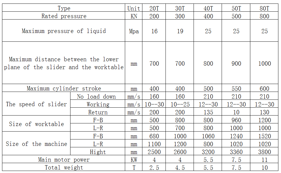 YD32 Specification: