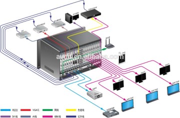 36x36 HD video matrix AV solutions matrix switches with high quality