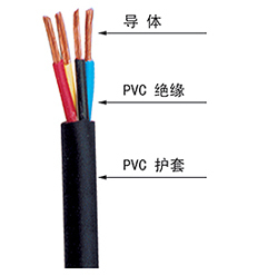 TOP QUALITY PSE APPROVED VCTF/HVCTF MULTICORE CONDUCTOR PVC JACKET SOFT WIRE INDOOR POWER SUPPLY WIRE