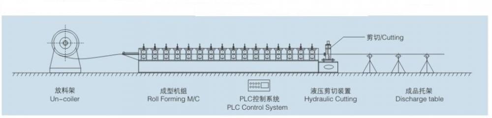 Trapezoidal Sheet Roll Forming Machine