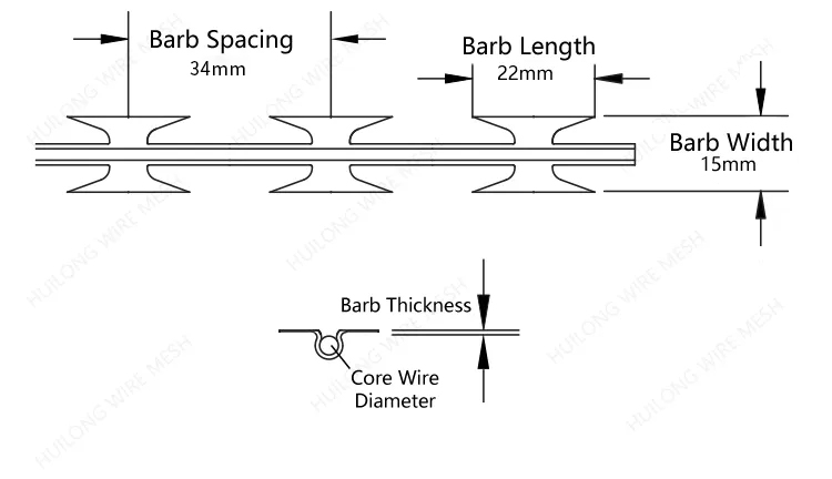 razor barbed wire