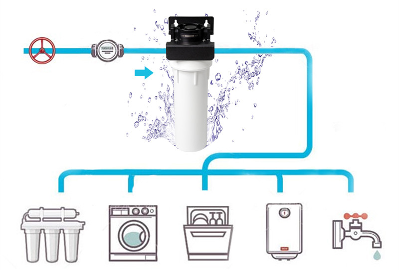 Filterelated High Pressure Water Filter Housing