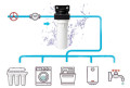 Filterlated hogedruk waterfilterbehuizing