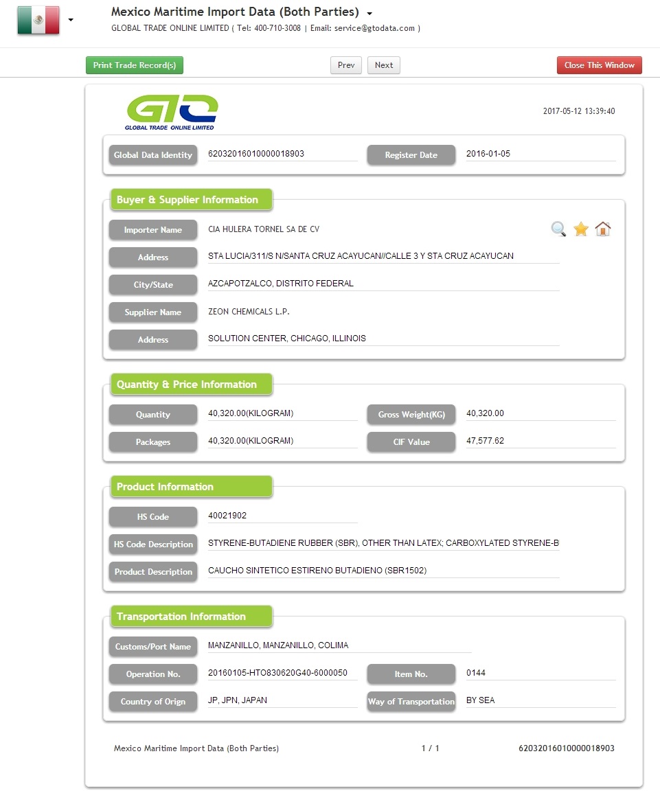 SBR Mexico Import Data