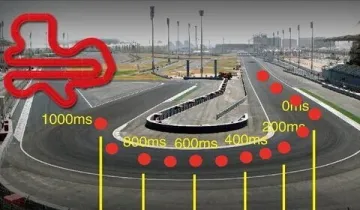 GPS lap timer, outdoor digital timer, racing timer, GPS navigation, tracking vehicles, tracking device for motorcycle, go cart