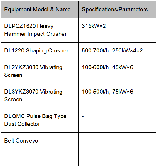 Limestone Crushing Solutions Configuration & 