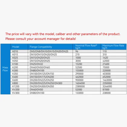 Oil, Gas, LNG, and LPG Coriolis Mass Flowmeter Solutions