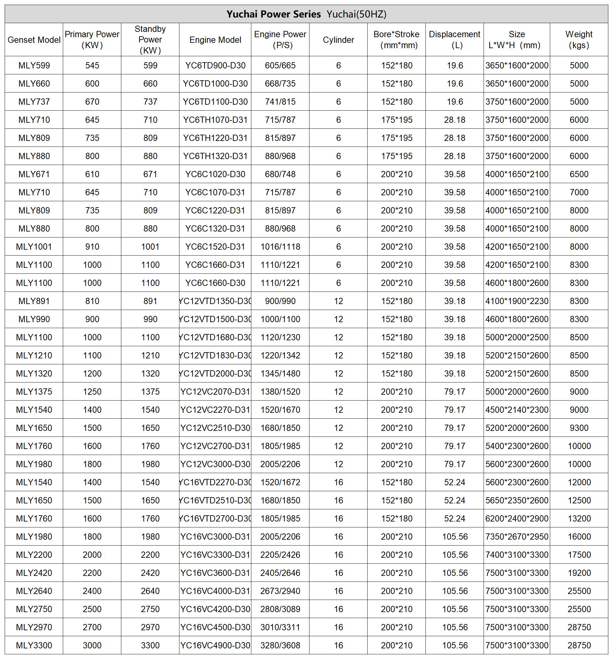7Yuchai Diesel Generators3
