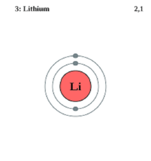 für Lithium-Ionen-Akku-Anwendungen