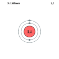 for lithium ion battery applications