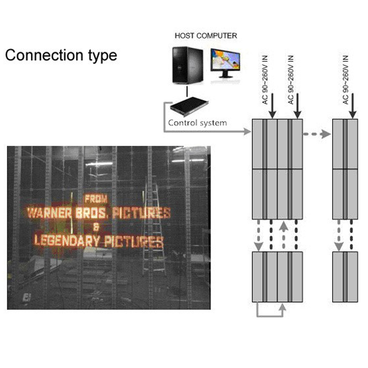 Led Grille Screen