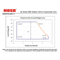 Светодиодный драйвер MOSO X6 150 Вт источника питания